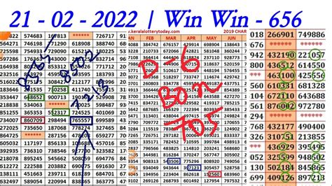 kl chart guessing facebook